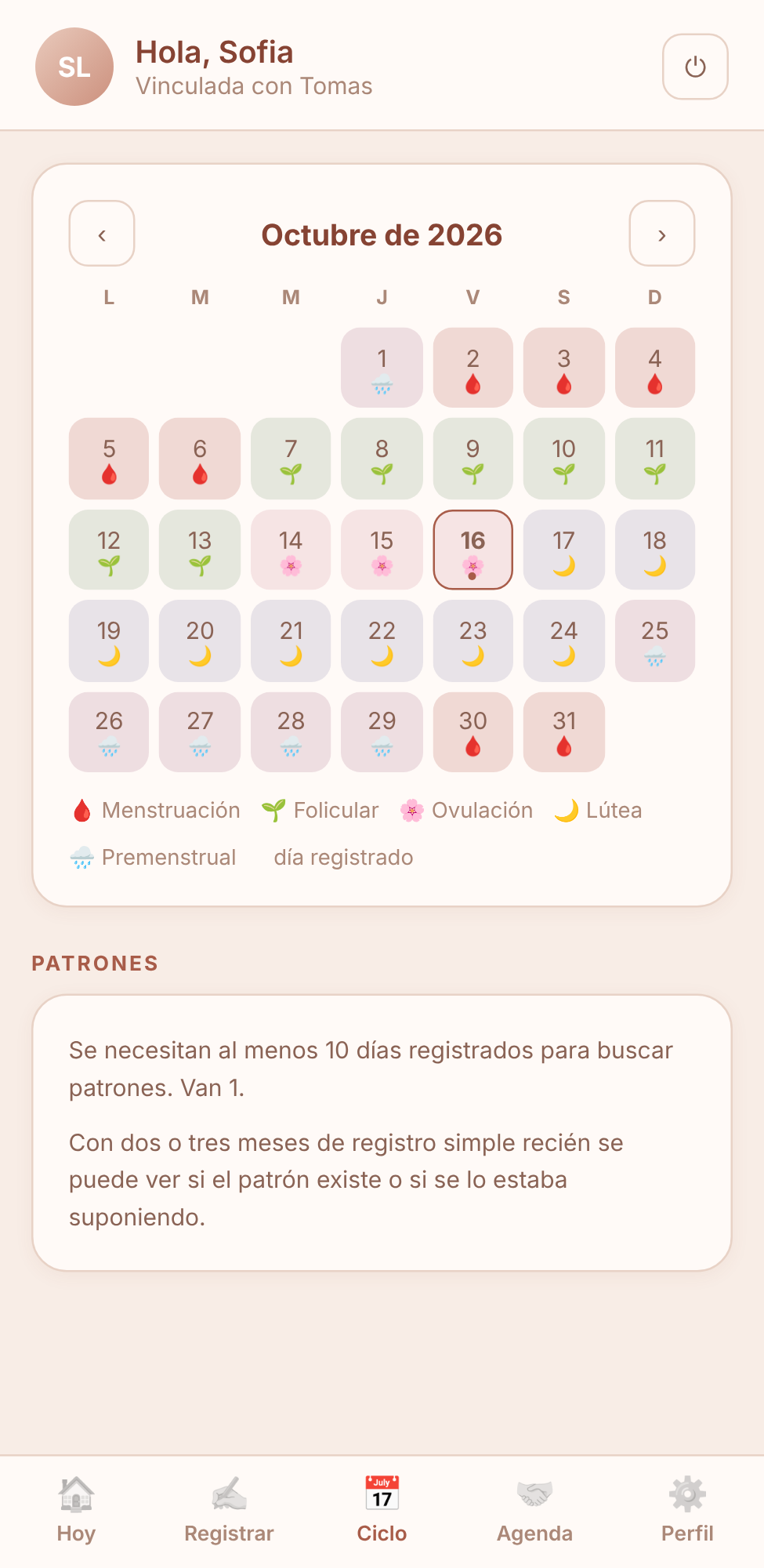 Calendario del ciclo con las cinco fases